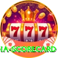 india scorecard Deluxe v5.0.7